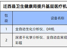 基層醫療器械市場新形勢 國產DR廠家適應新需求