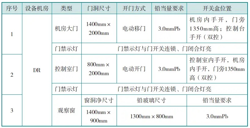 DR機房防護門、觀察窗的防護要求